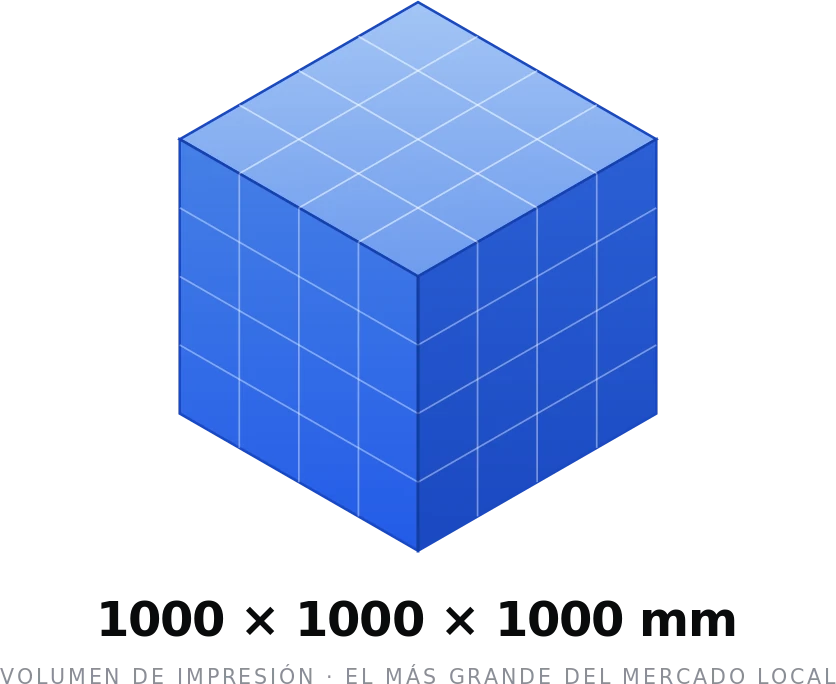 Volumen de impresión 1000×1000×1000 mm (1 m3) el más grande del mercado local