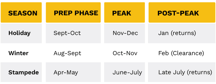 sales cycle calendar