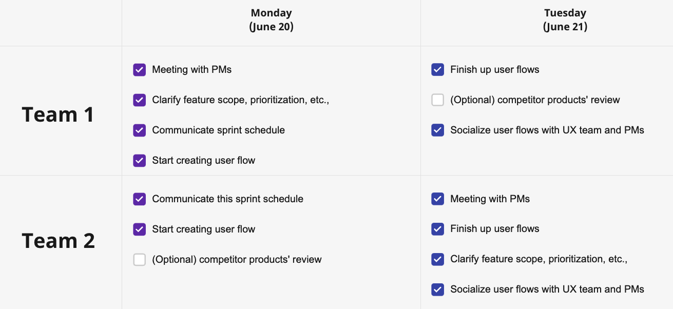 screenshot of design sprint schedule