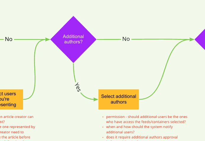 Screenshot of the conceptual user flow chart
