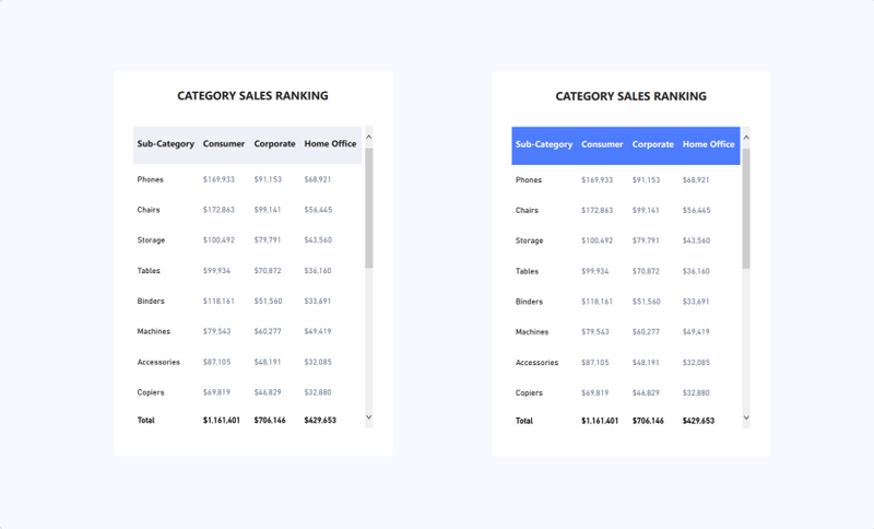 Numerro Library Download Power BI Visual Examples from Numerro