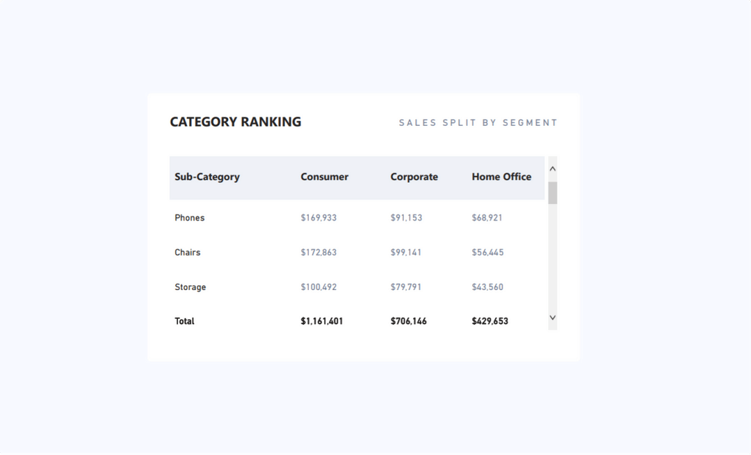 Numerro Library Download Power BI Visual Examples from Numerro