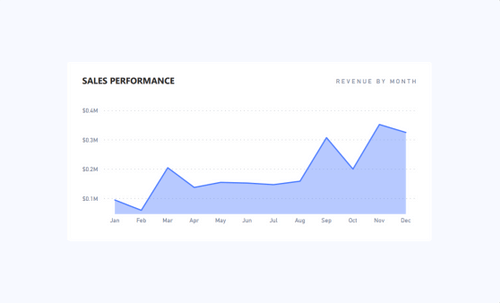 Numerro Library Download Power BI Visual Examples from Numerro