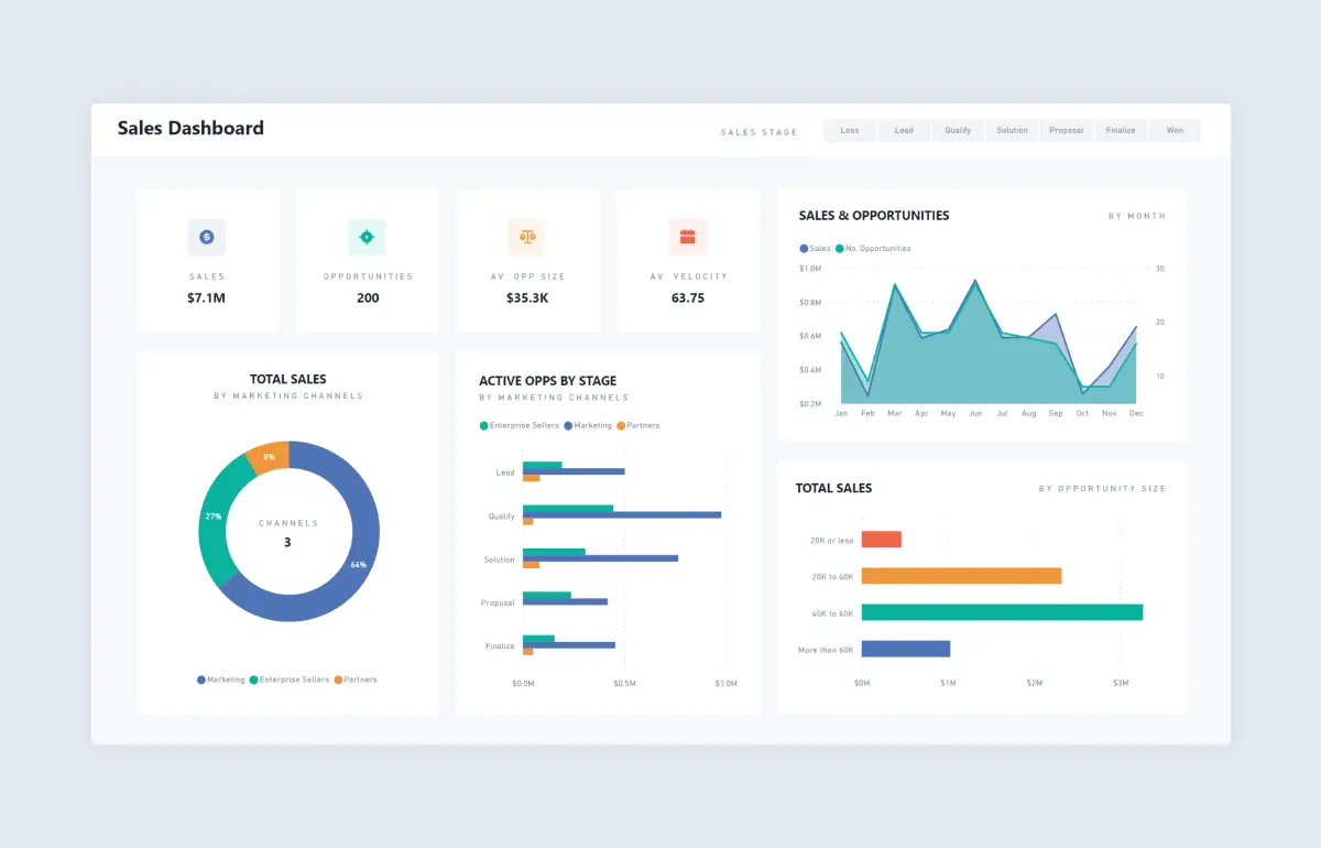 Top 10 Power BI Dashboard Examples + Free Template