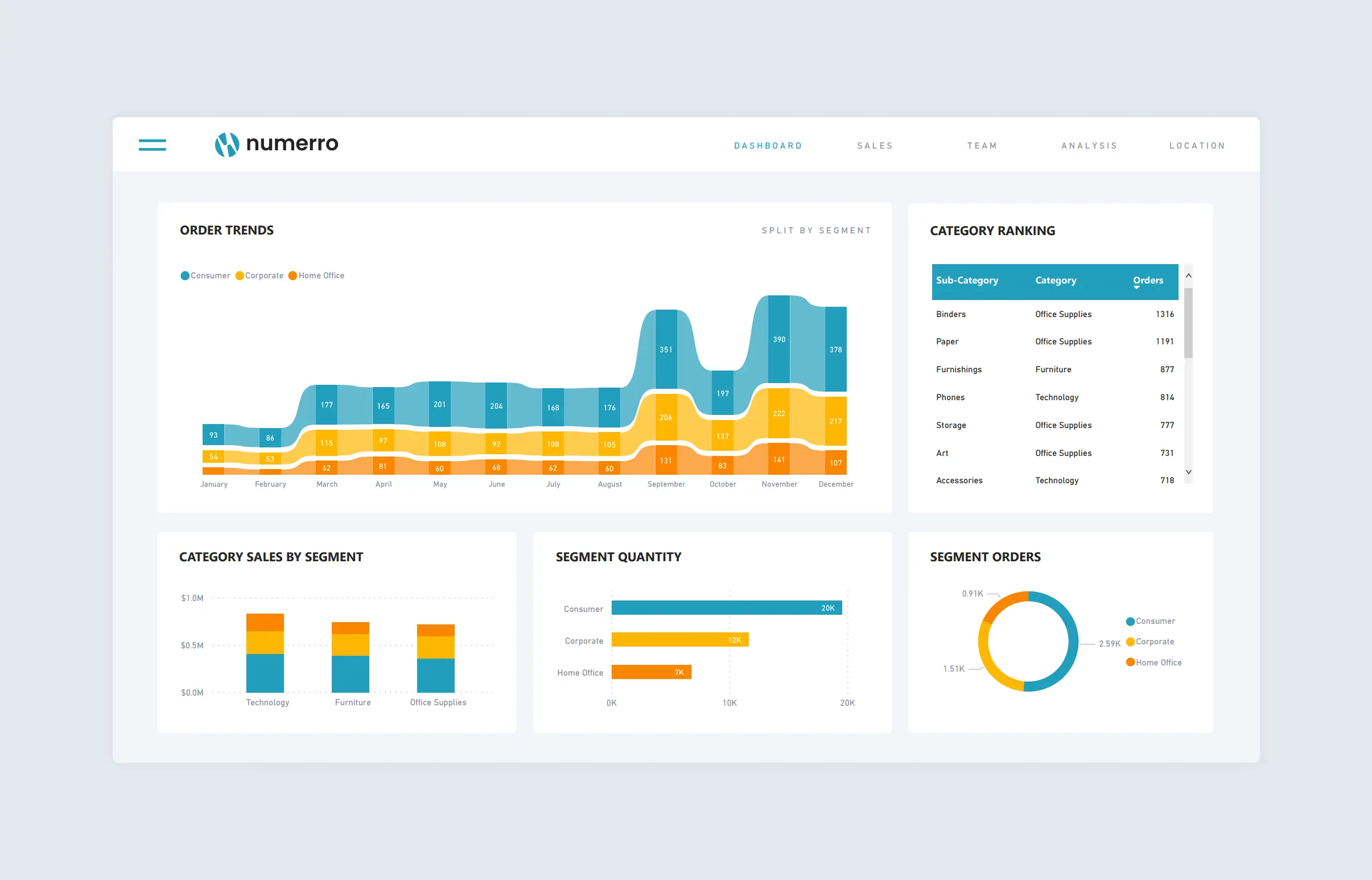 The Complete Guide To Power BI Themes 12 Examples The Complete Guide To Power BI Themes 12 Examples