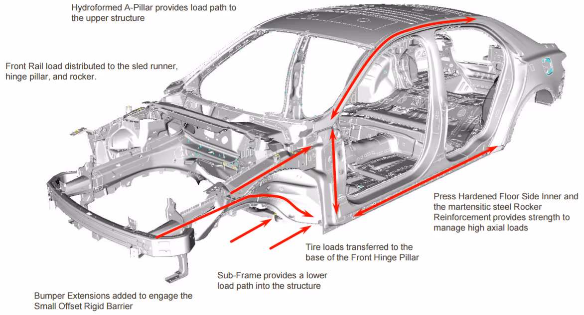 Lincoln Continental body structure