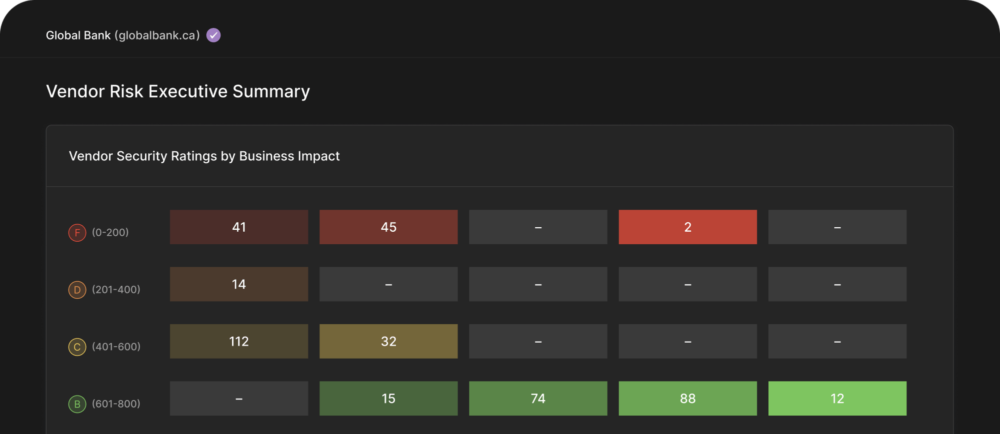 Free ISO 27001 Risk Assessment Template Download | UpGuard