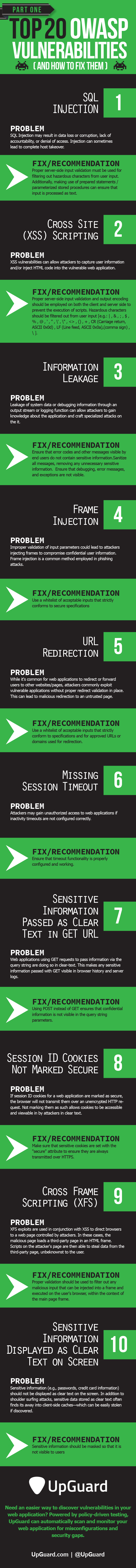 Top 20 OWASP Vulnerabilities And How To Fix Them Infographic