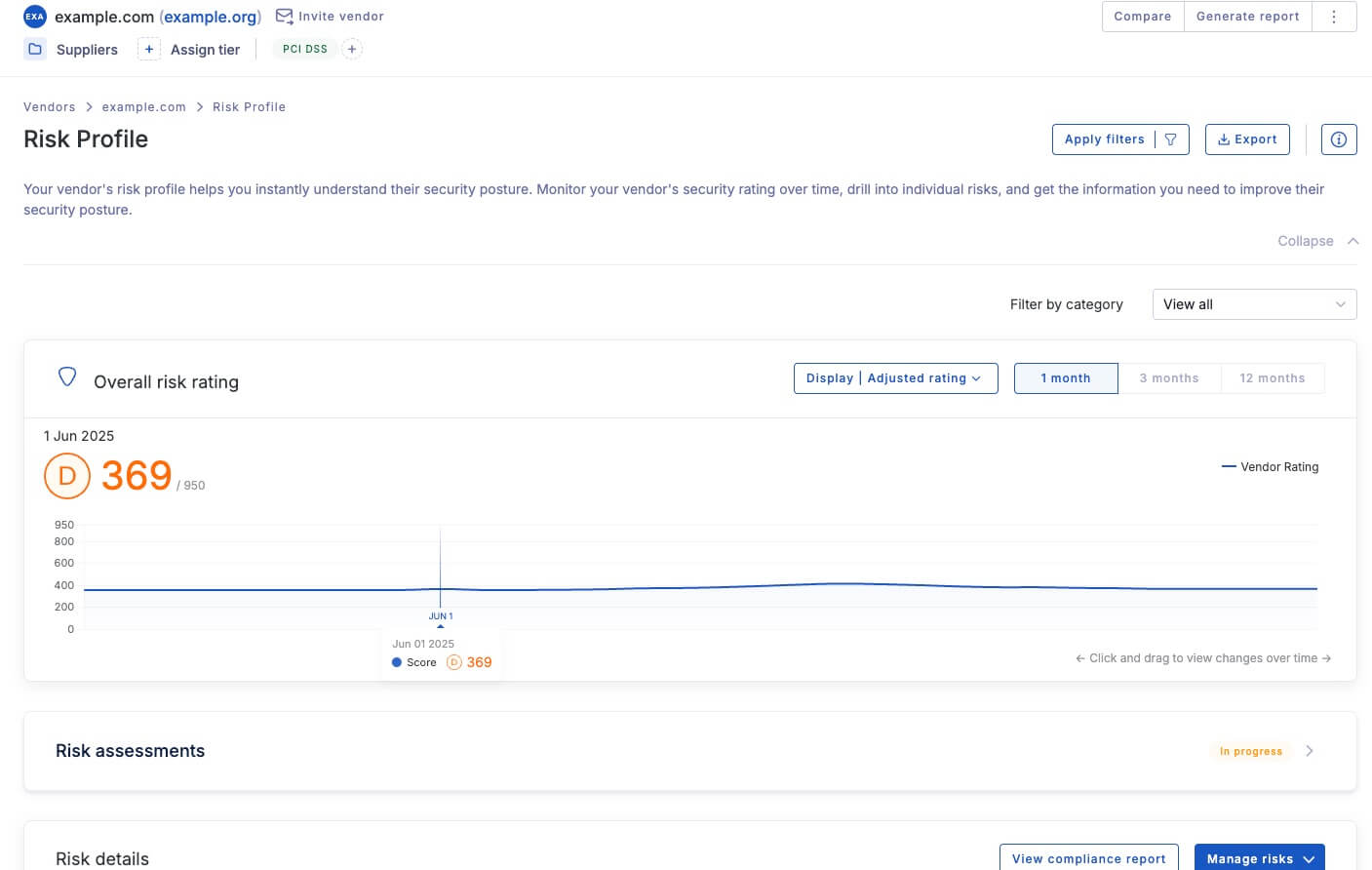 Example, UpGuard security ratings over time. 