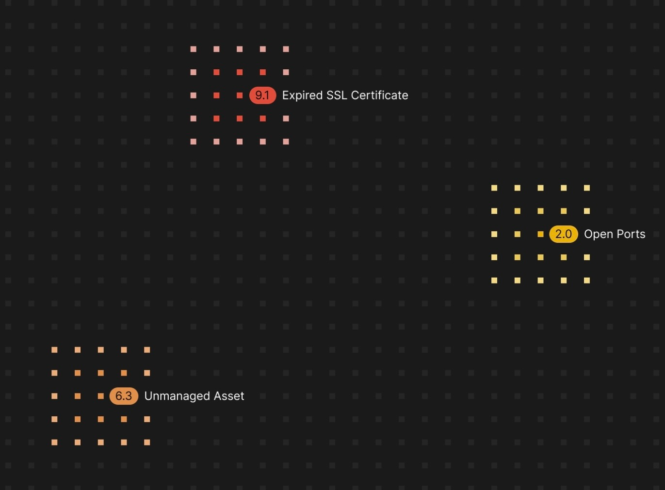 a decorative image showing an example of the multiple risks UpGuard's cyber risk posture management platform can detect simultaneously 