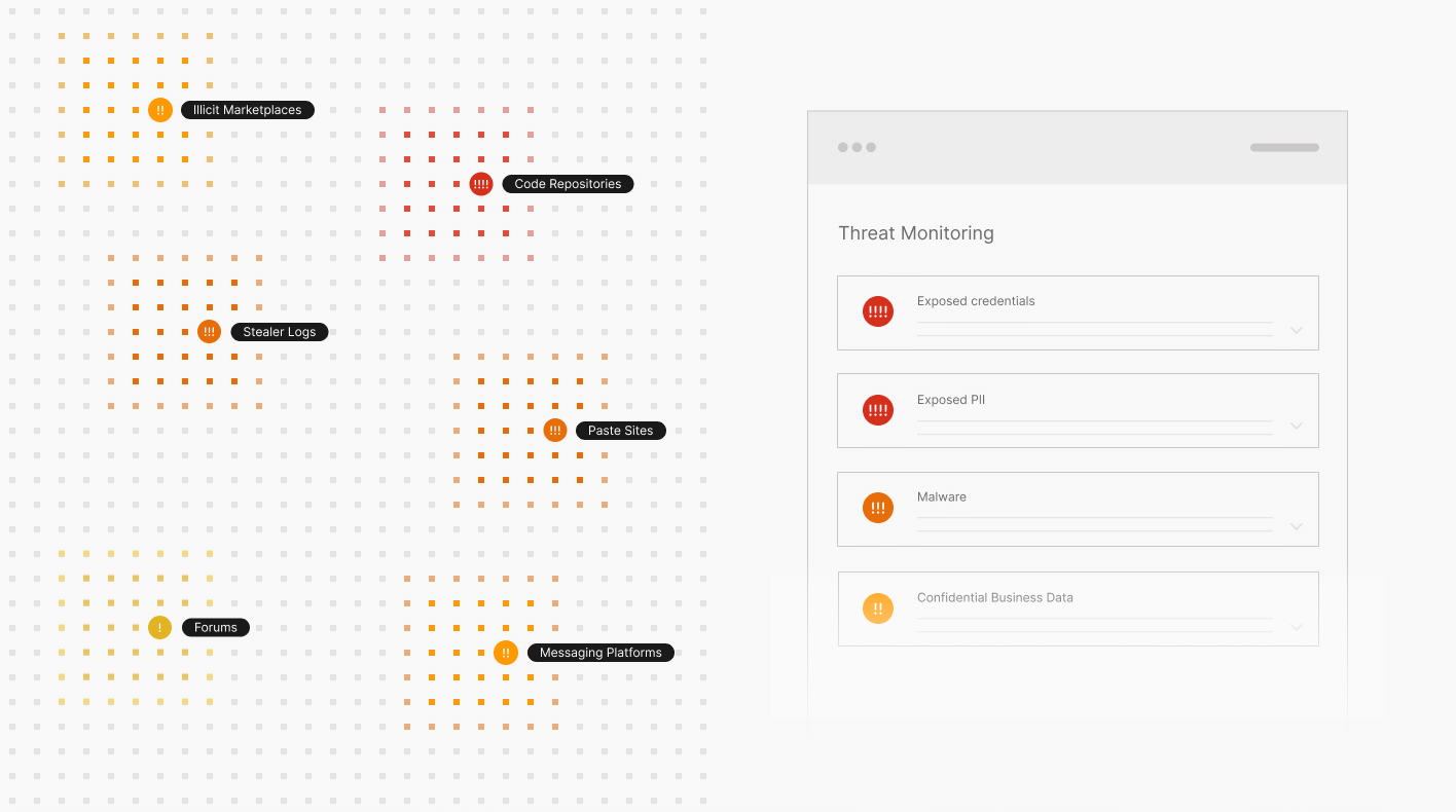 decorative image showing how Breach Risk's Threat Monitoring capabilities reduce noise and promote instant insights and action for security teams