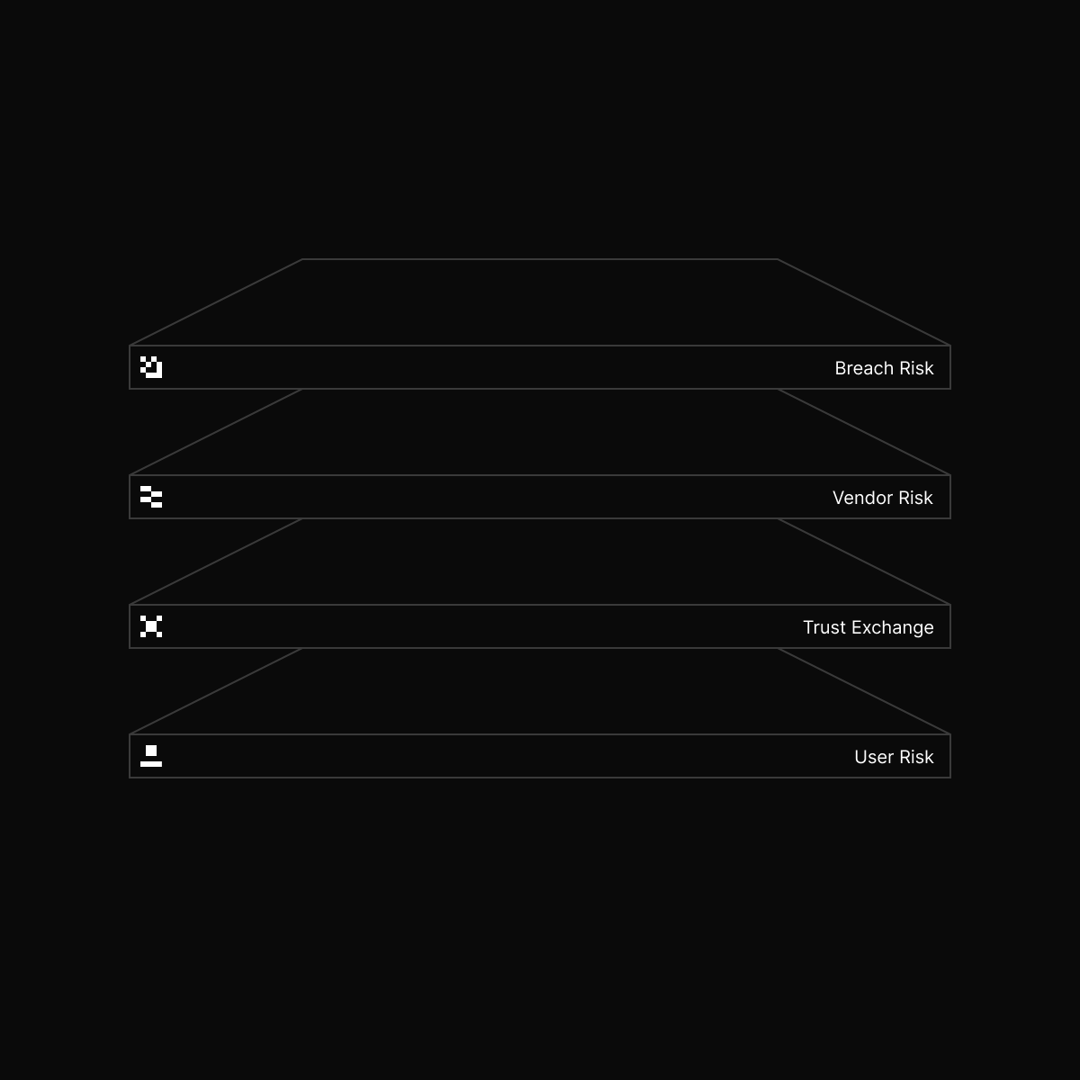 decorative image that introduces UpGuard's CRPM platform and the concept of compounding intelligence across Vendor Risk, Breach Risk, User Risk, and Trust Exchange