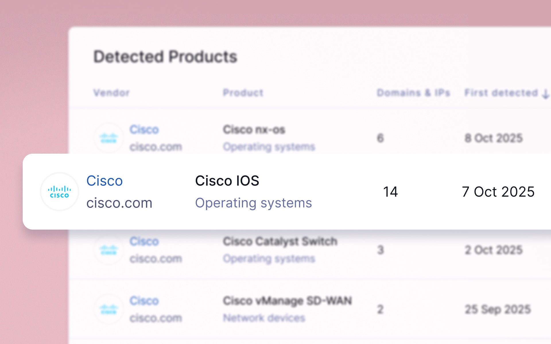 New detections for Cisco products