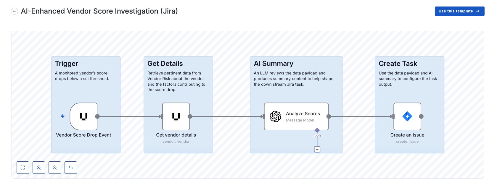 Example Jira ticket creation workflow in UpGuard Risk Automations.
