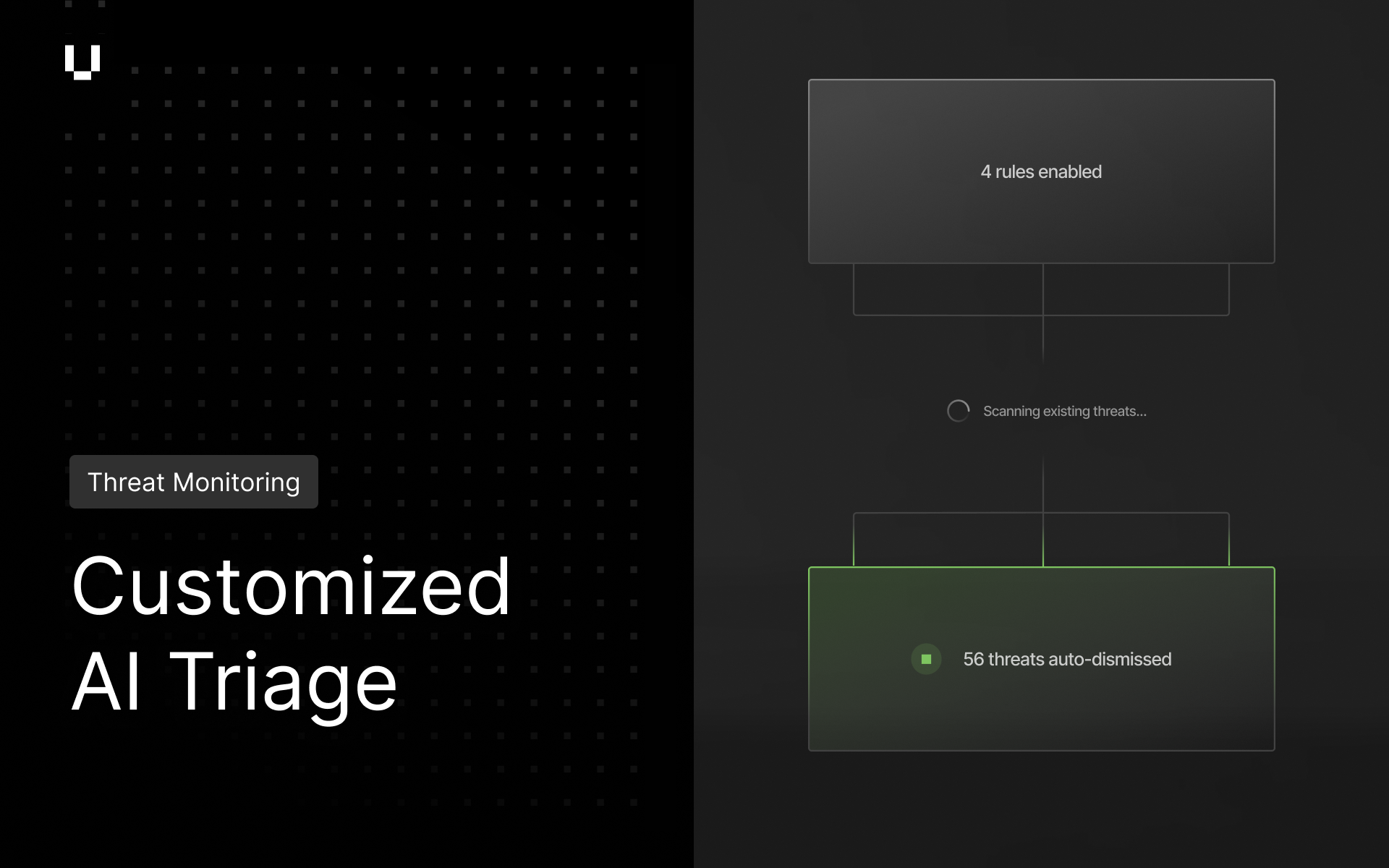 Customized AI Triage for Threat Monitoring