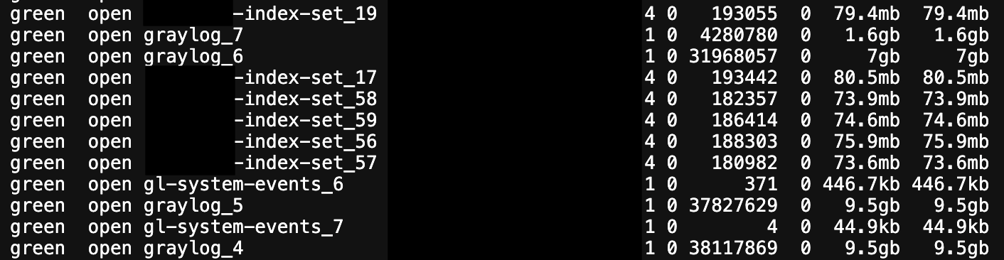 Redacted screenshot of indices present on a publicly exposed  illegal gambling log server.