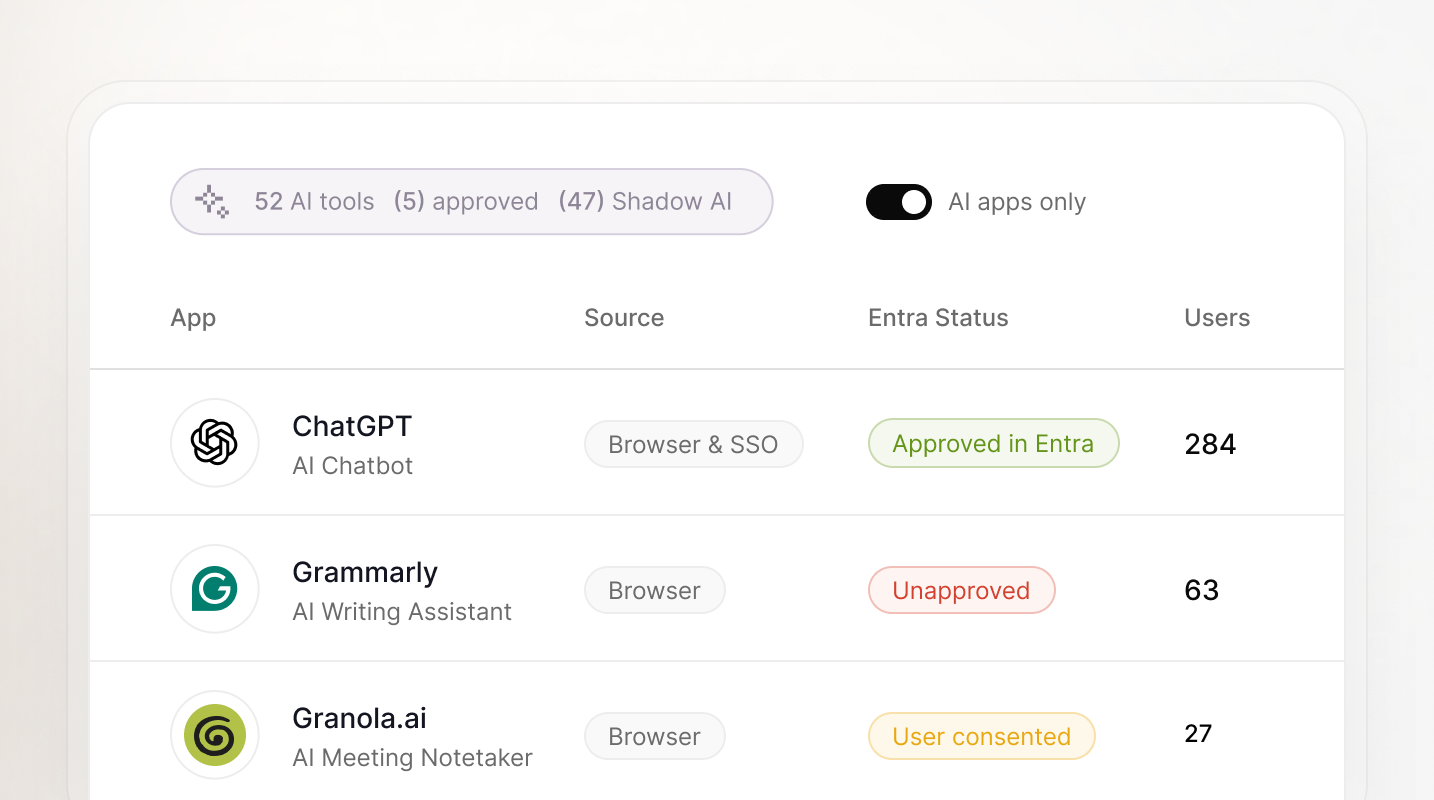User Risk permissions view showing an AI notetaker with access to user calendars.