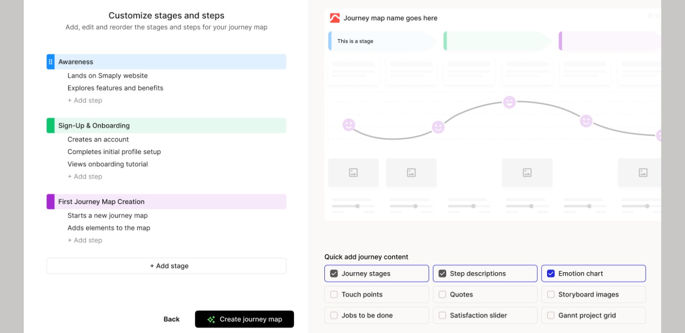 Visualization of Smaply's AI to quickly and easily create customer journeys.