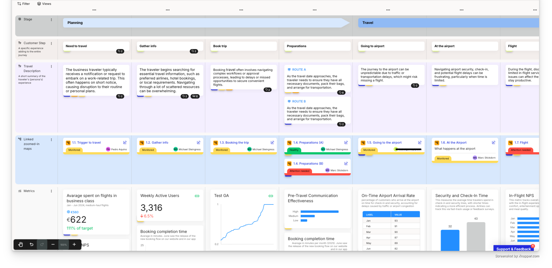 A customer lifecycle created in Smaply as the basis for a customer journey management system.