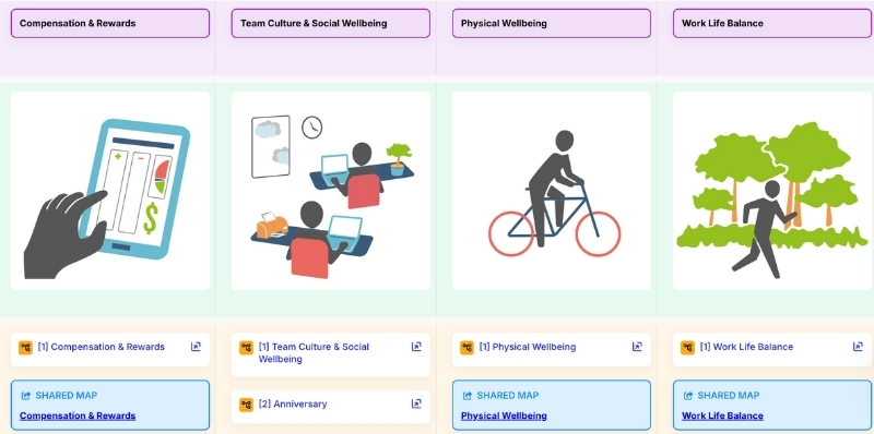 visualize a hierarchy in a journey map through linking the detailed journeys in the highl-level journey