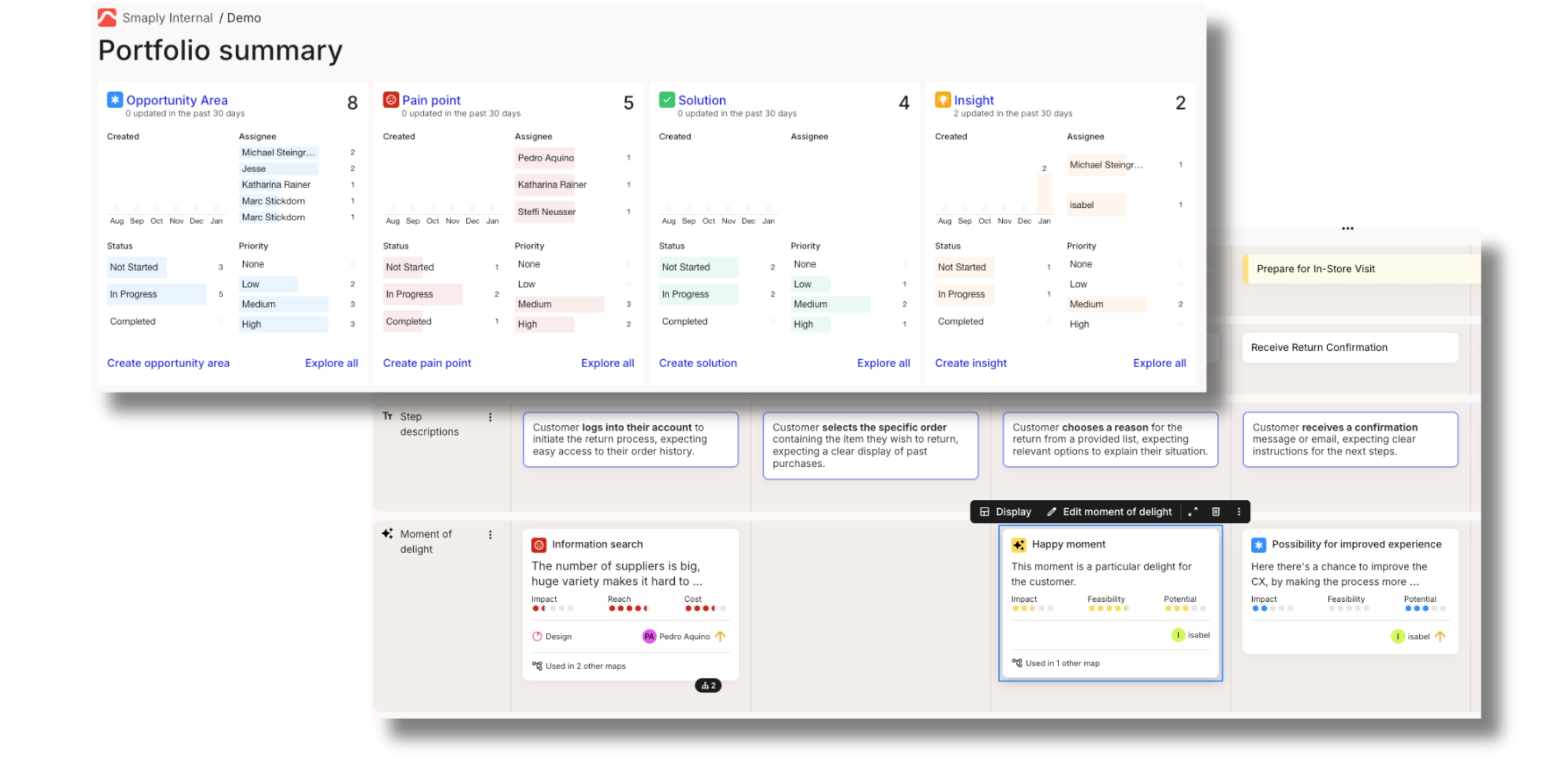 A journey map created in Smaply. 