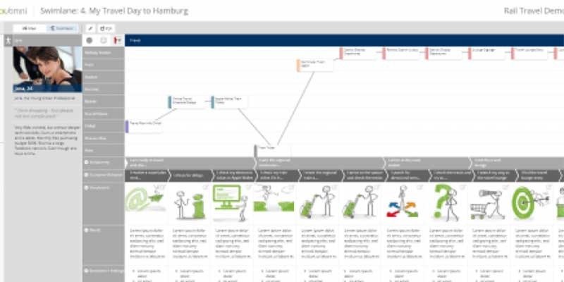 Screenshot of CX Omni customer journey mapping tool