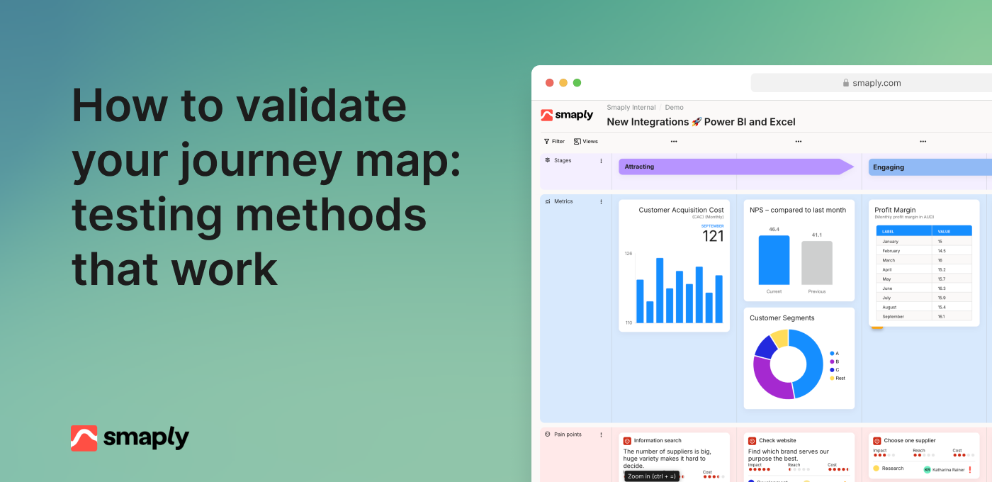 How to validate your journey map: testing methods that work