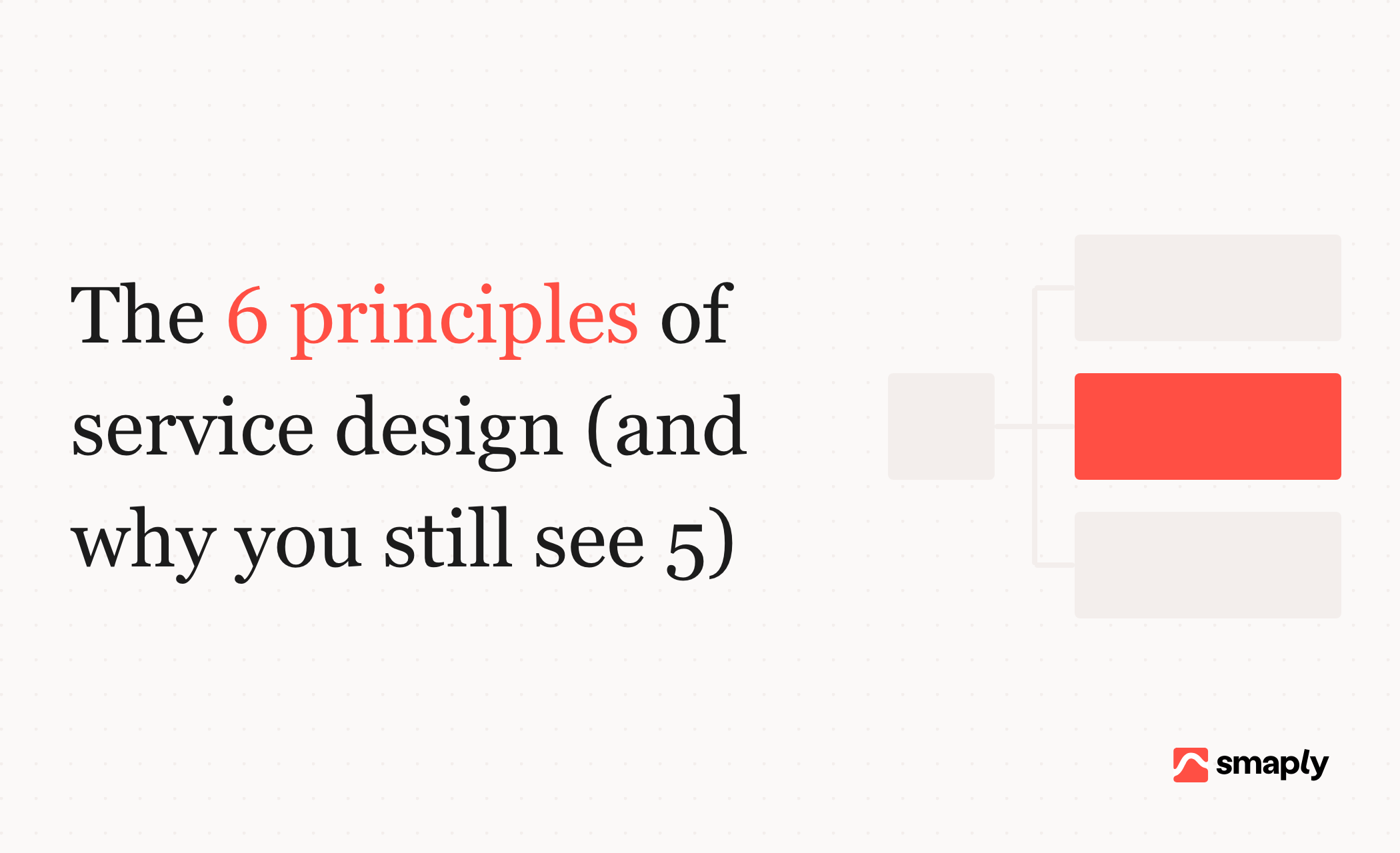Article title card: the 6 principles of service design, with a branching diagram splitting one source into three cards