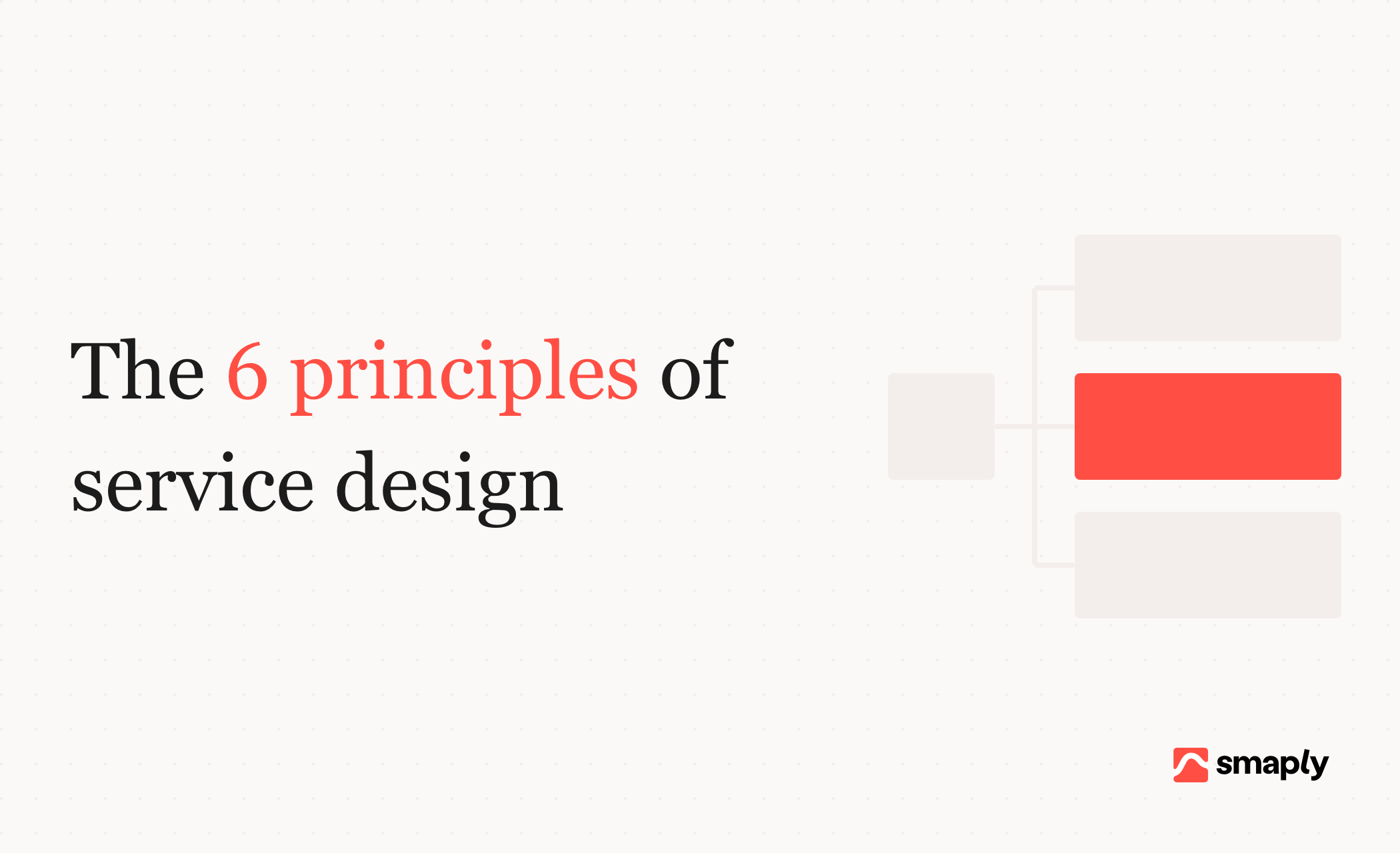 Article title card: the 6 principles of service design, with a branching diagram splitting one source into three cards