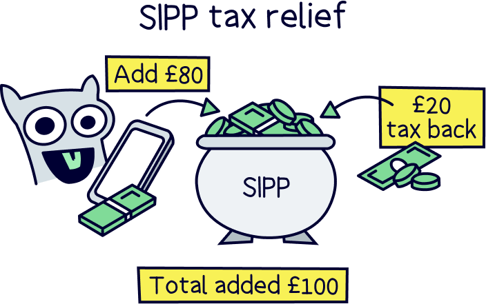 Self-invested personal pension tax relief