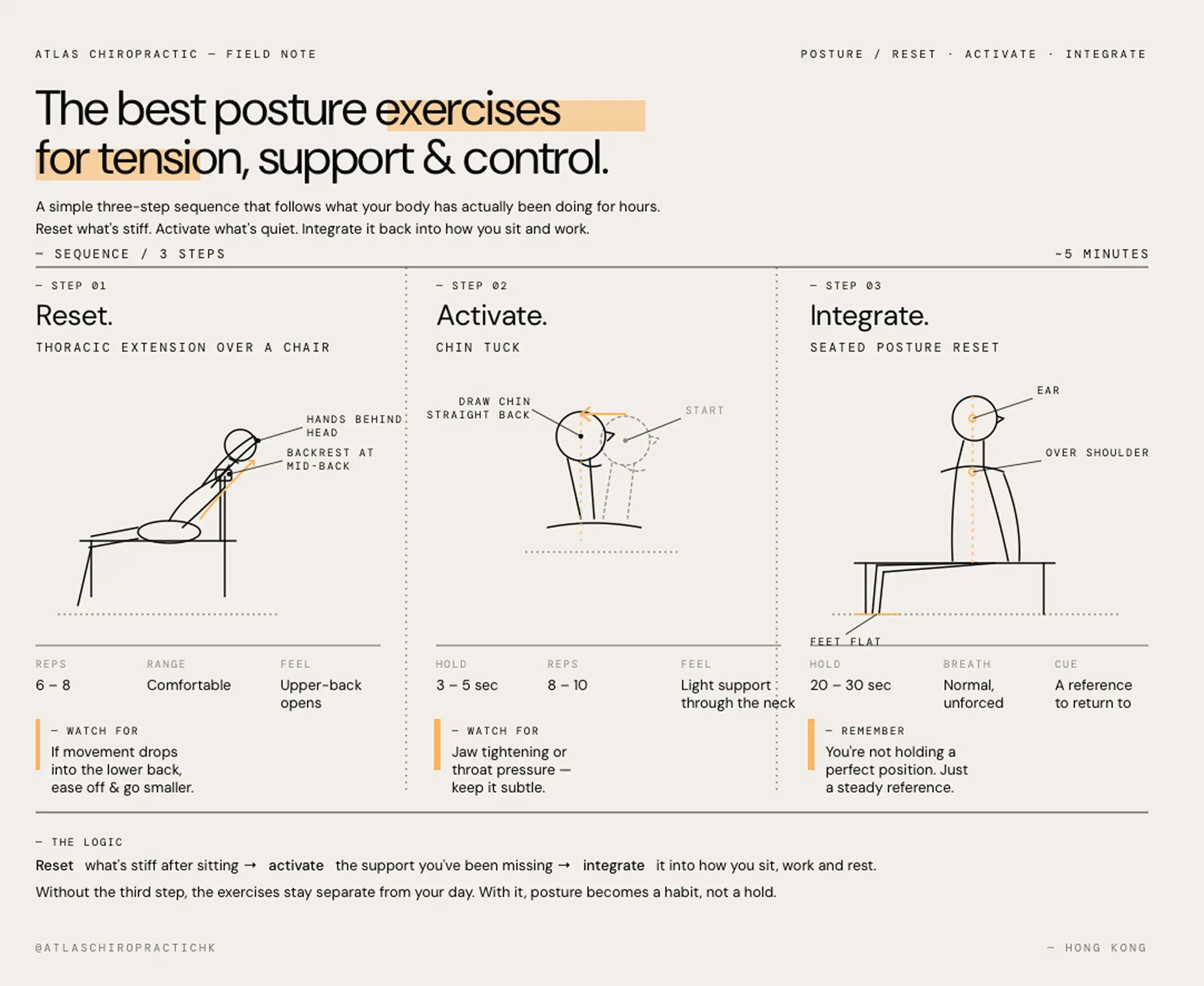 An infograph on how posture exercises would work and if they can help. A three step excersize on how to use them.