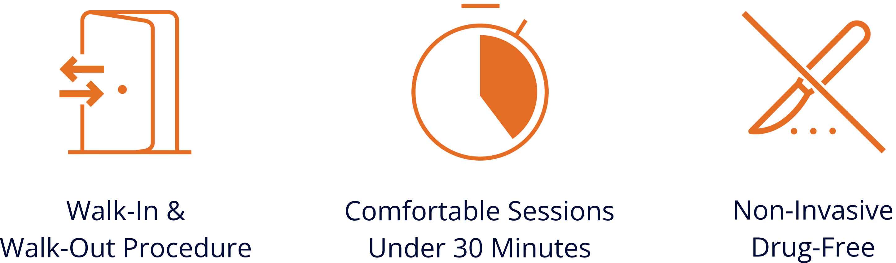 Exomind treatment benefits including walk-in and walk-out procedure, comfortable sessions under 30 minutes, and non-invasive drug-free therapy