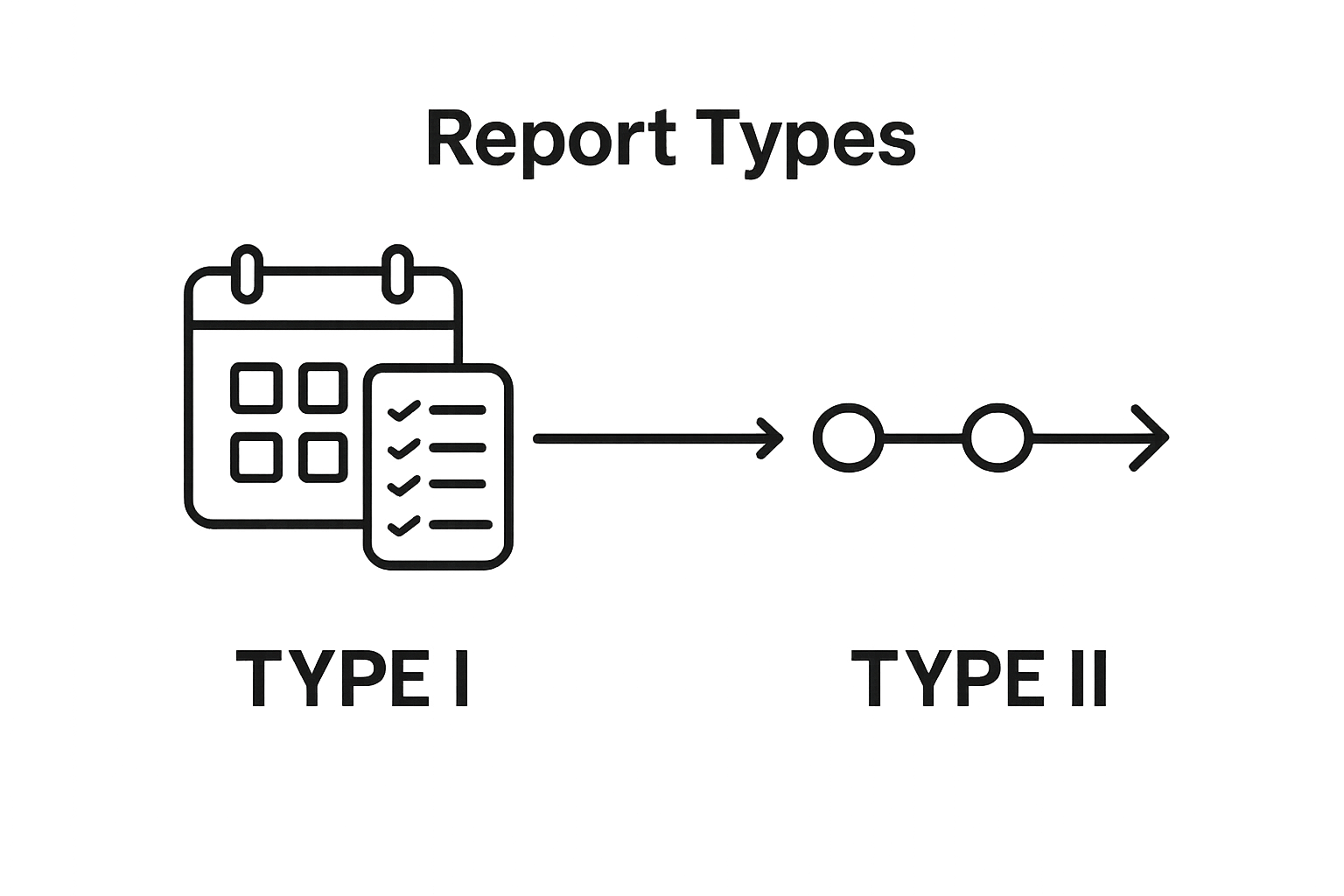 Type I vs Type II SOC 1 comparison icons