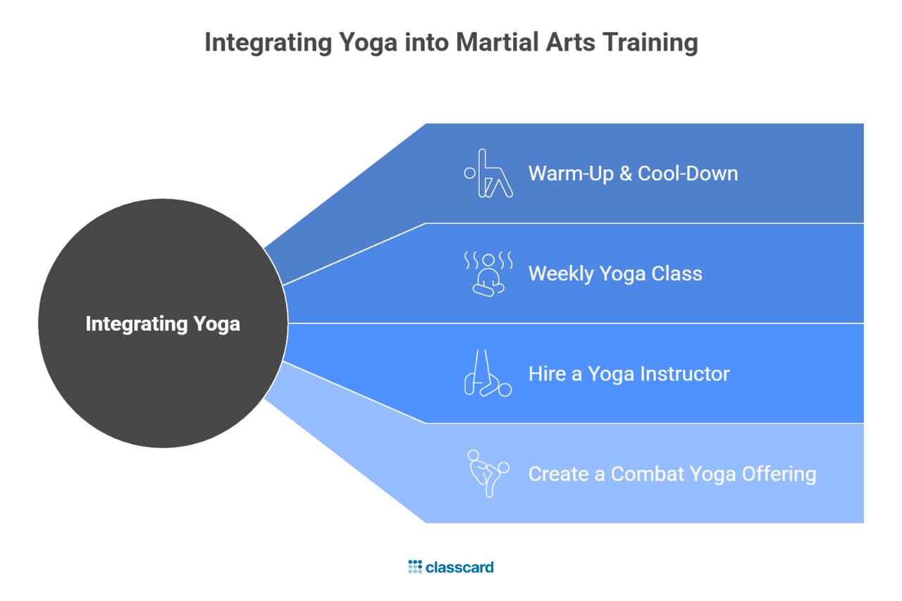 how to integrate yoga and martial arts