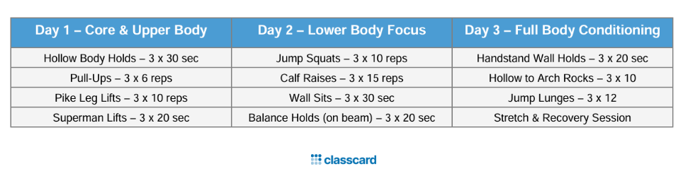sample weekly gymnastics strength training routine
