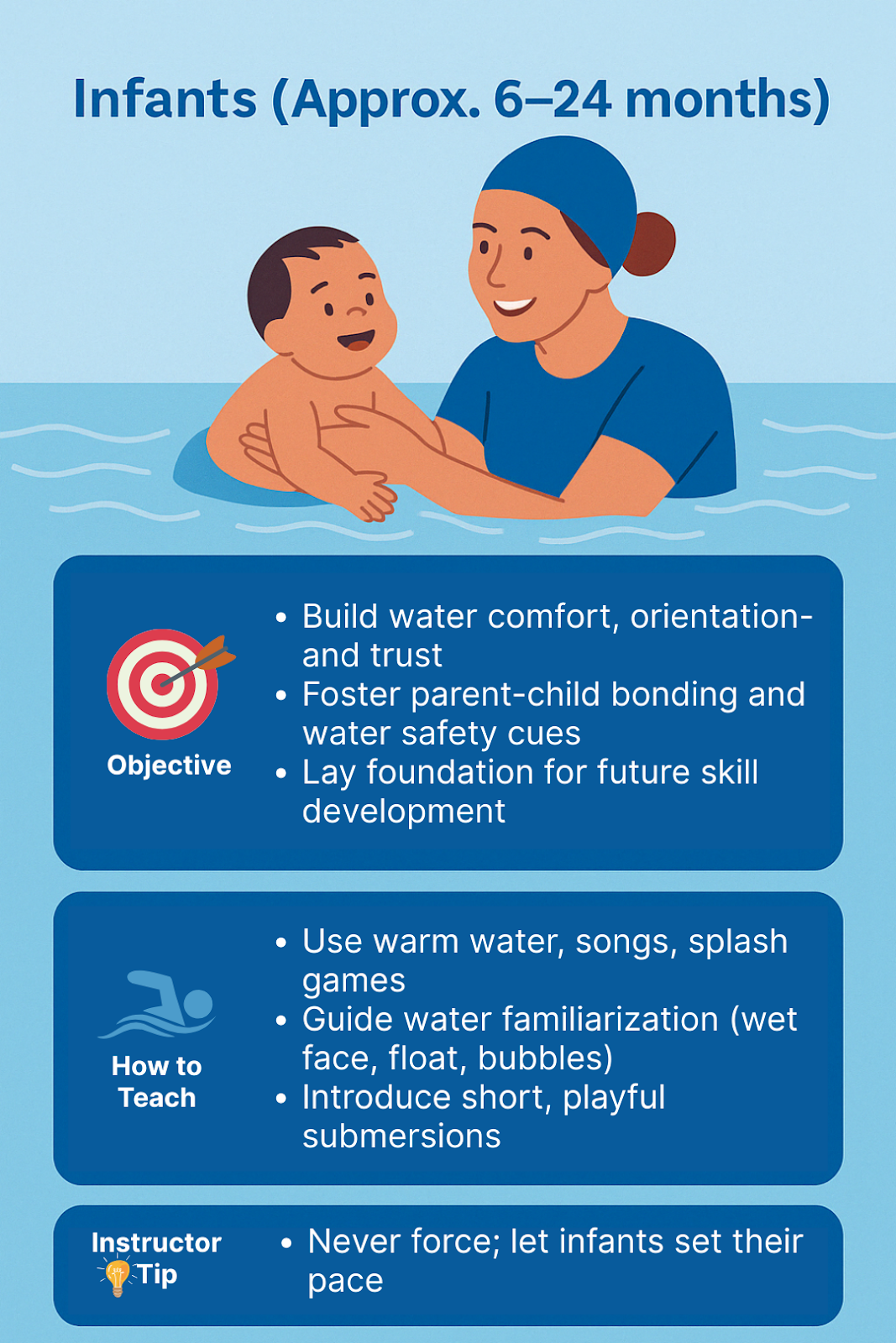 Swimming lesson plans for infants