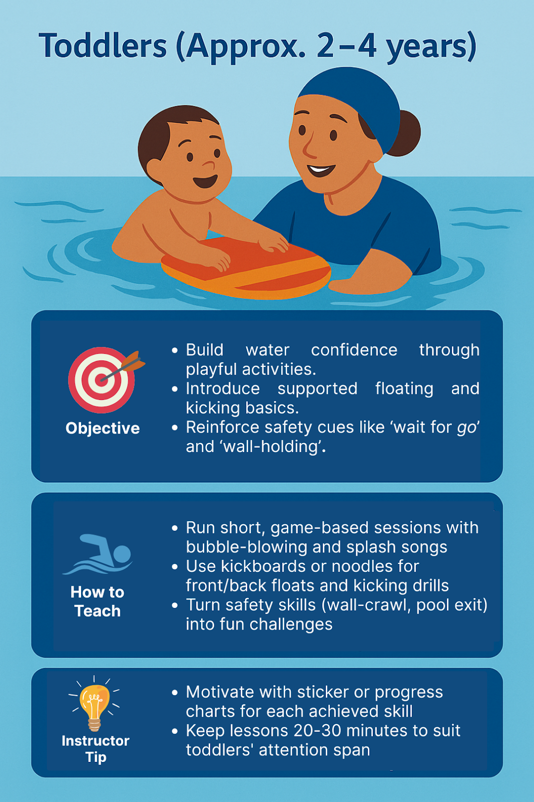 Swimming lesson plans for toddlers
