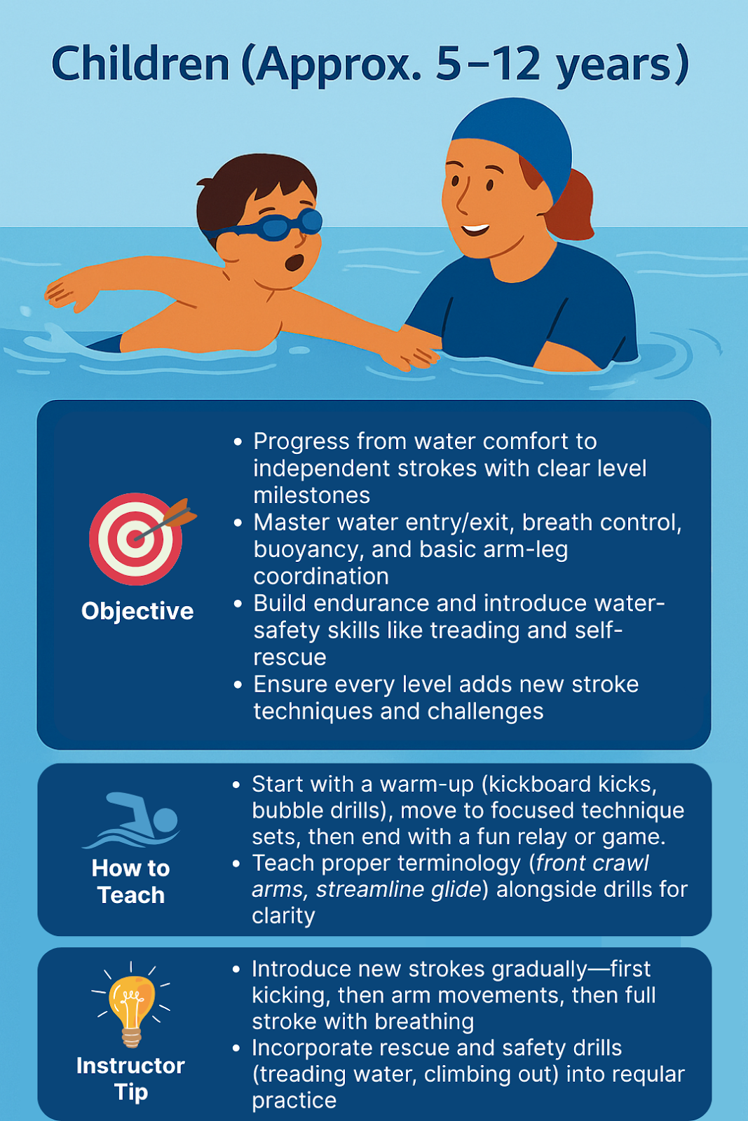 Swimming lesson plans for children