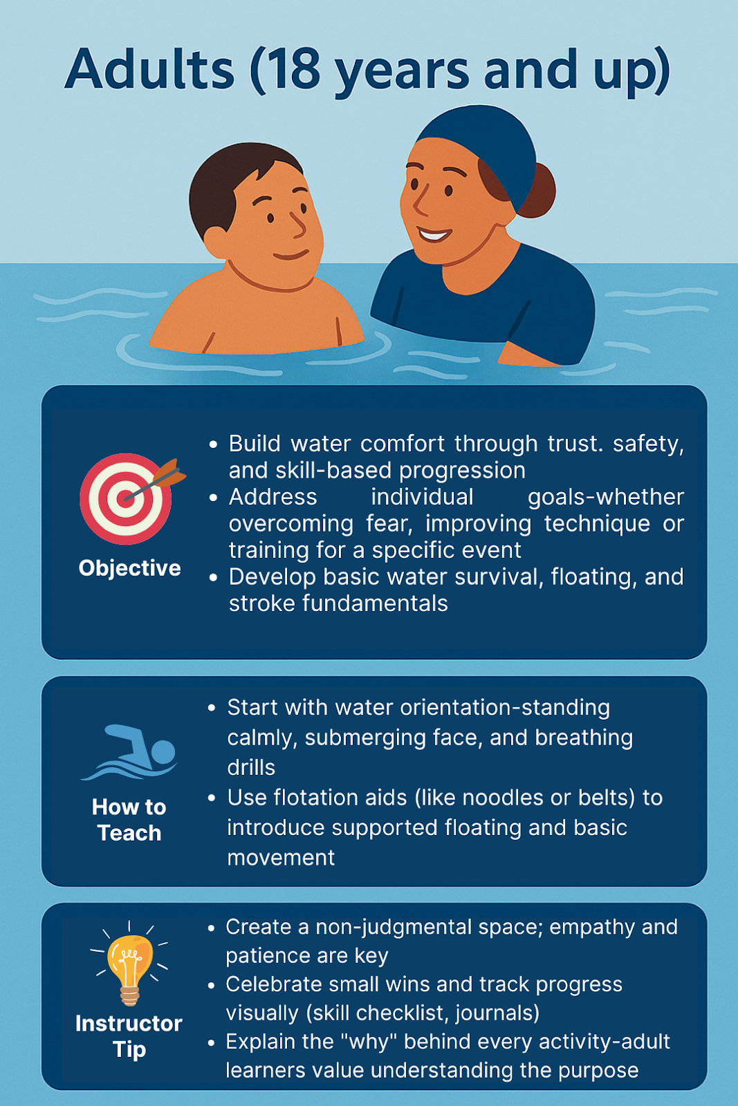 Swimming lesson plans for adults