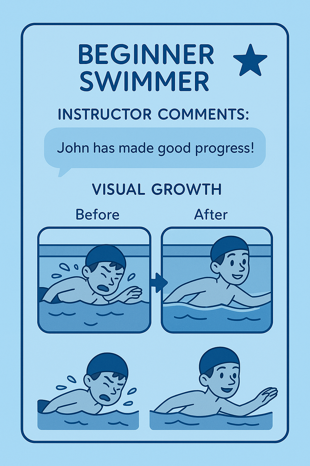 Swim lesson evaluation tools