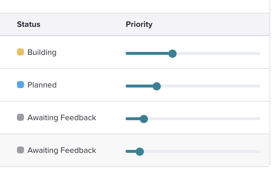Prioritize Formstack suggestions