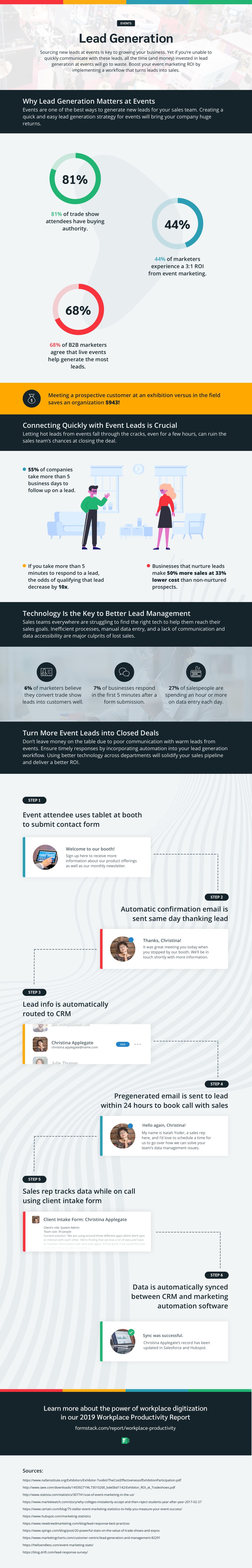 Lead generation at events infographic