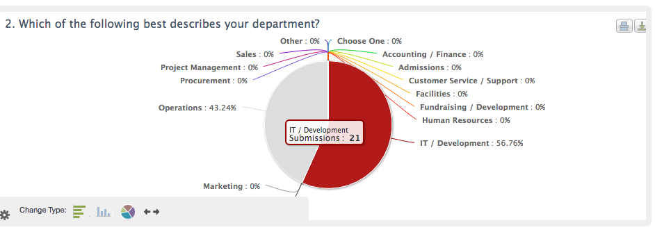 Formstack Form Analytics - Bar Graph Chart