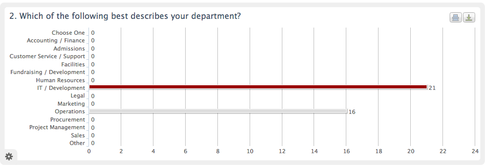 Formstack Line Graph Chart Form Analytics