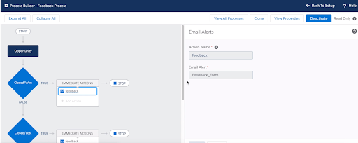 Salesforce record trigger 