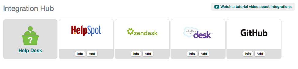 IT service request