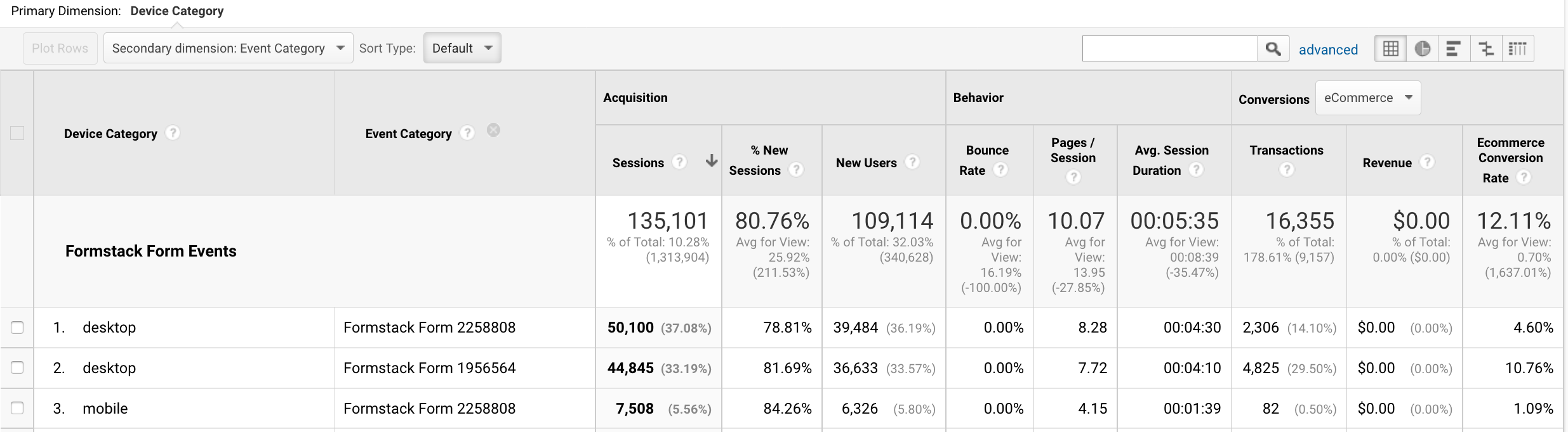 Formstack Form Details with Google Analytics Plugin