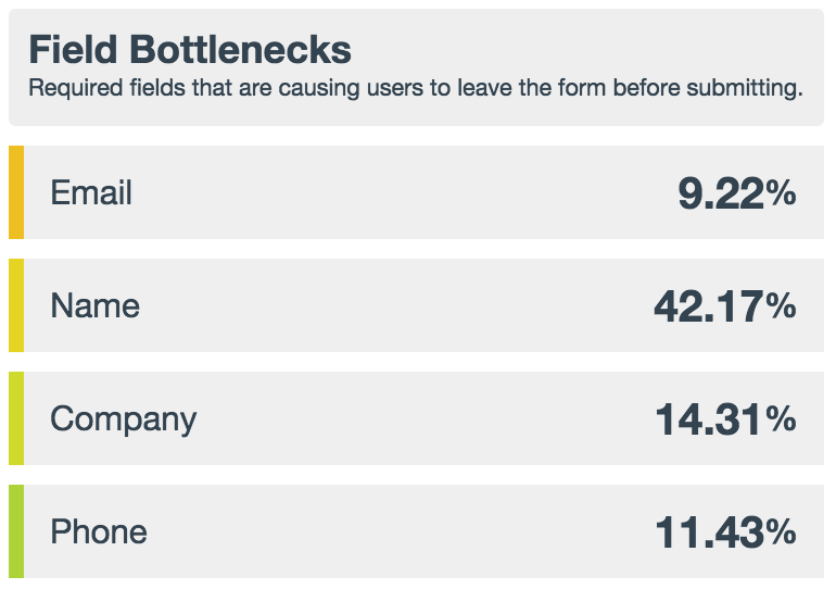 Formstack Field Bottlenecks