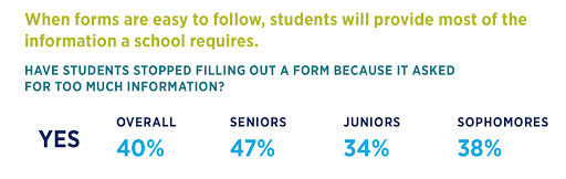 student forms