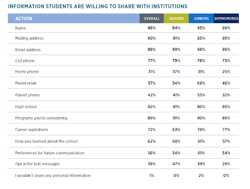 student forms
